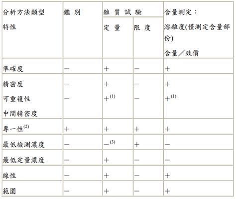 分析方法確效ppt|實驗室的分析方法確效 與數據完整性